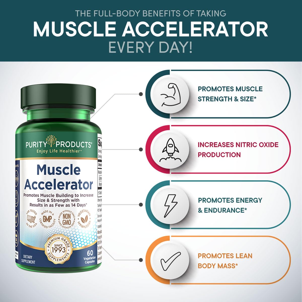 Purity Products Muscle Accelerator 650 mg Patented & Clinically Tested Muscle Accelerator Blend of Ayurvedic Herbal Extracts Promotes Strength, Endurance + Muscle Growth - 60 Veg Caps