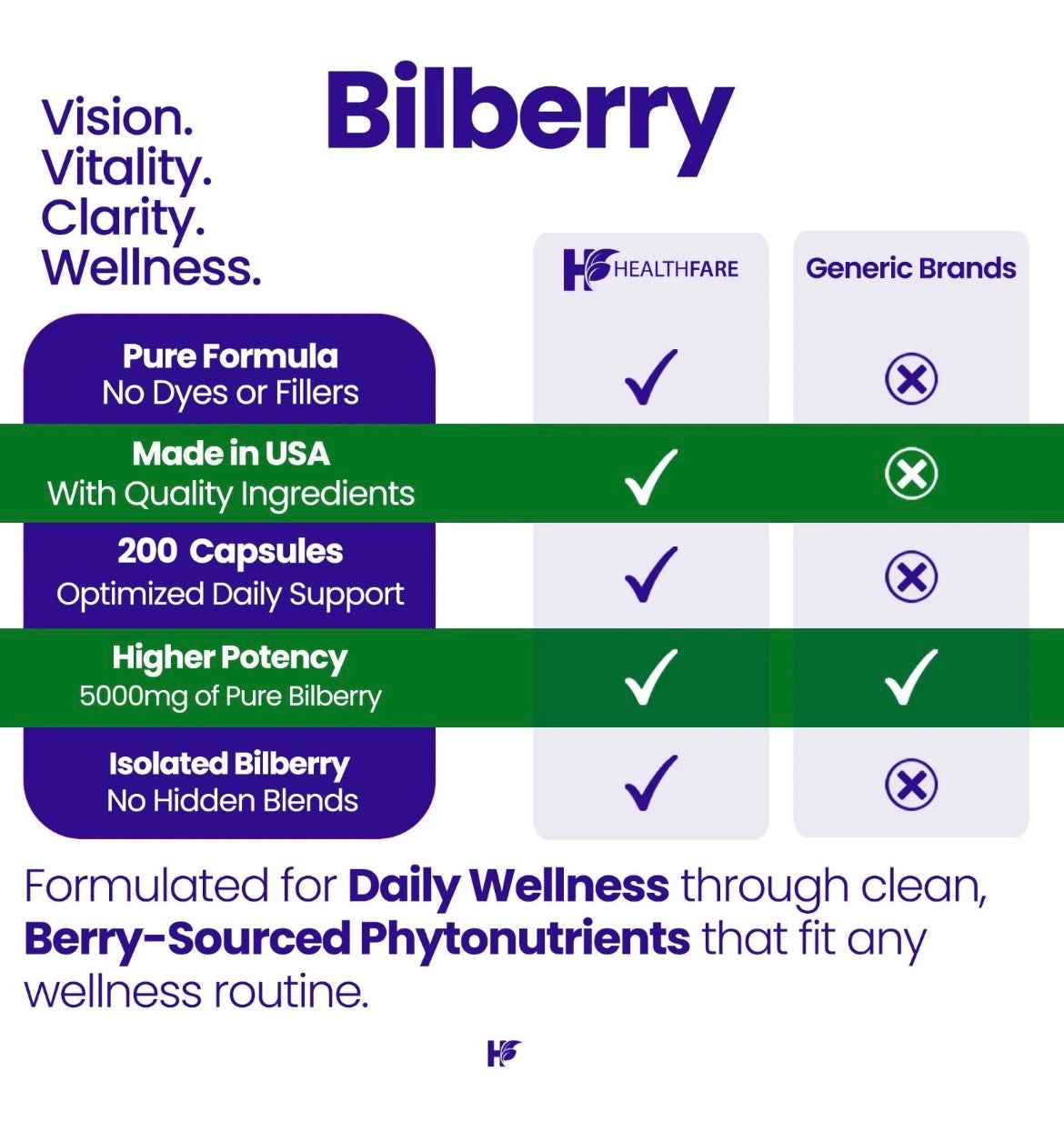 Bilberry Extract Supplement - 1200MG, Relieves Eye Fatigue, Supports Vision Health, Antioxidant