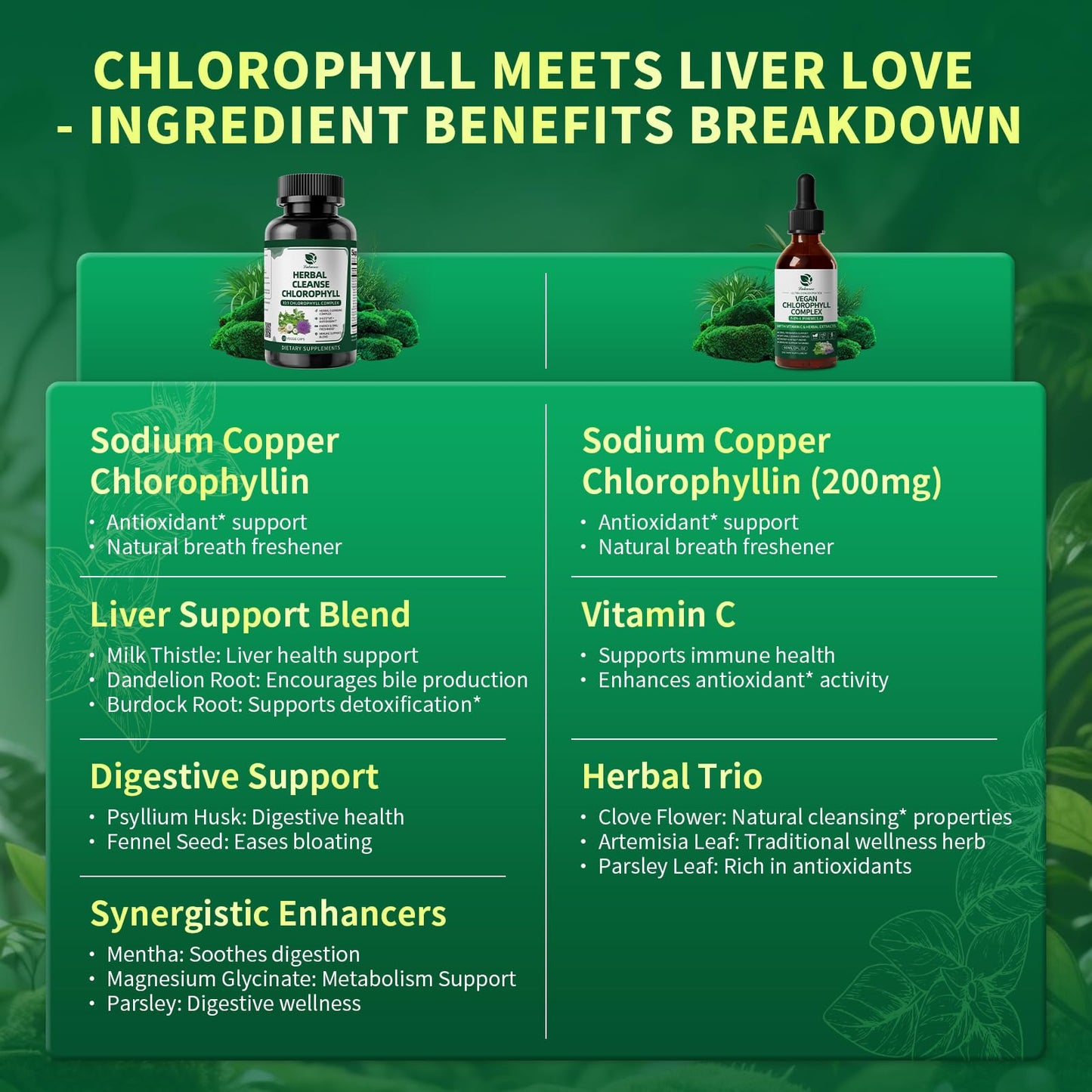Lukaree Chlorophyll Liquid Drops & Capsules Combo, Dual Action Support for Cleansing, Energy & Oral Freshness, Immune Support, Internal Deodorant, Skin & Gut Health, Vegan, Sugar-Free, 2Oz + 120 Caps