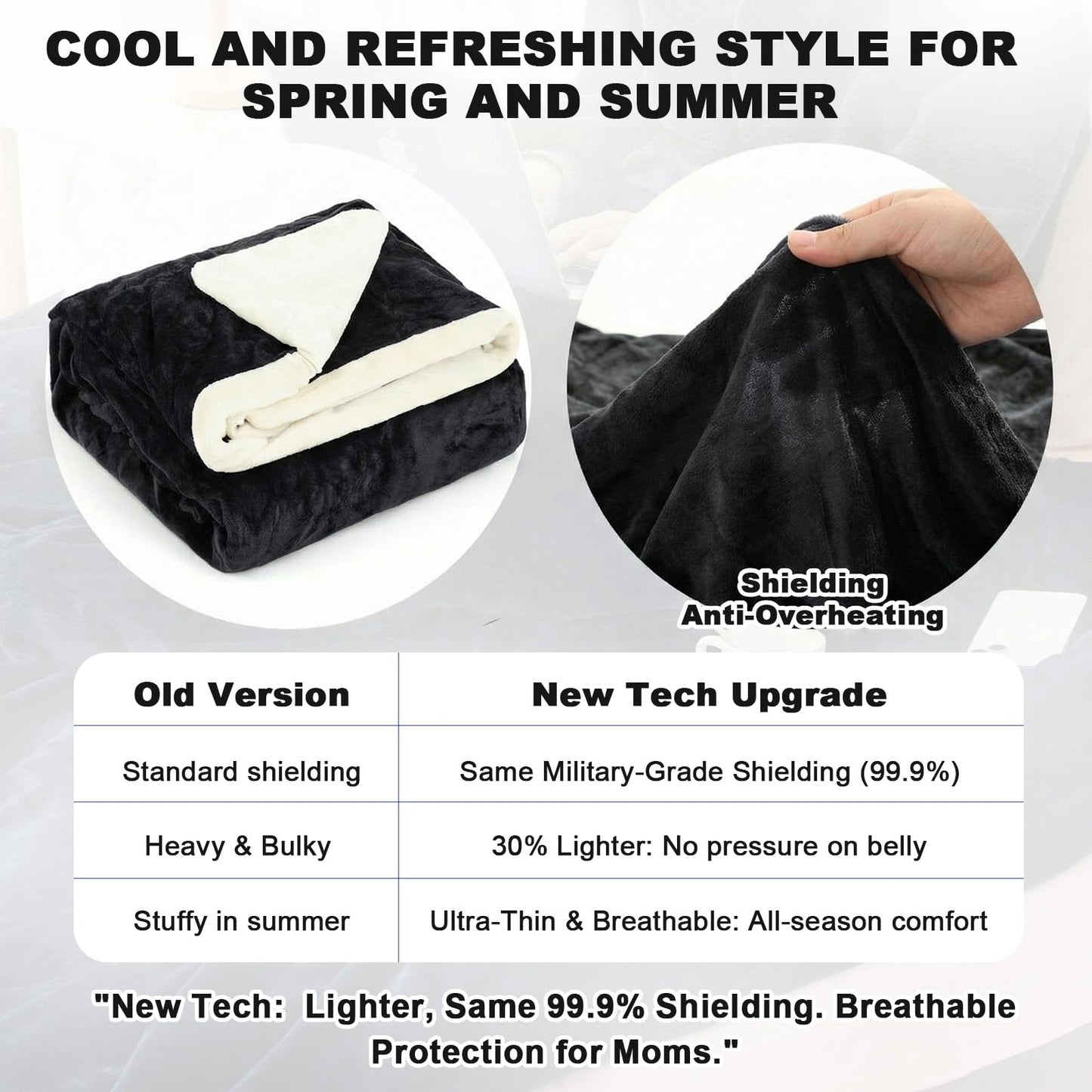 EMF Blanket Protection Blocks EMF Waves So Your Dreams Aren’t Hijacked By Deceptive Frequencies. Two Sided Reversible Can Use for Beds or Couches Great For Travel Blocks ELF Waves. ☢️