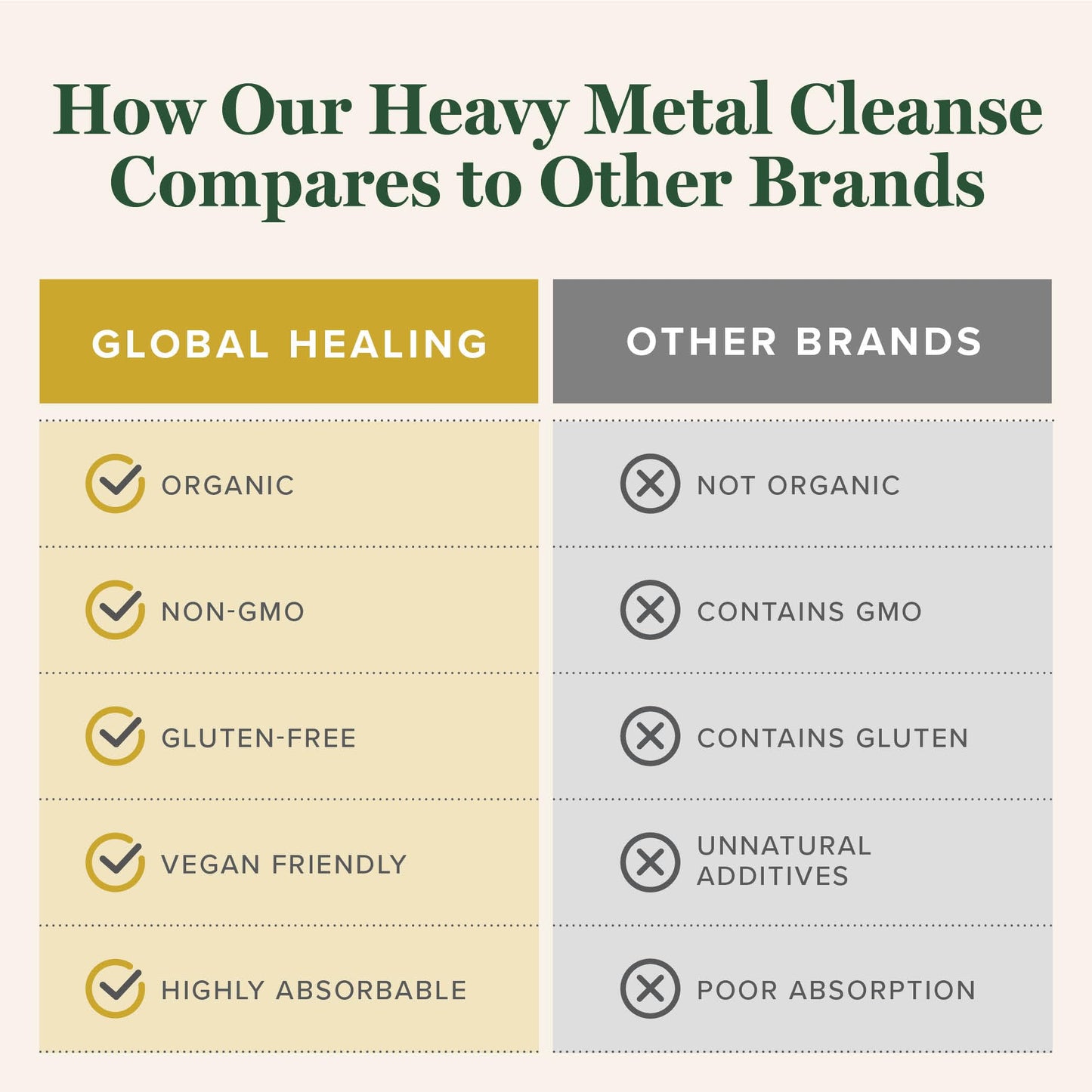 Heavy Metal Detox Removes Lead, Cadmium, Aluminum,Mercury & More