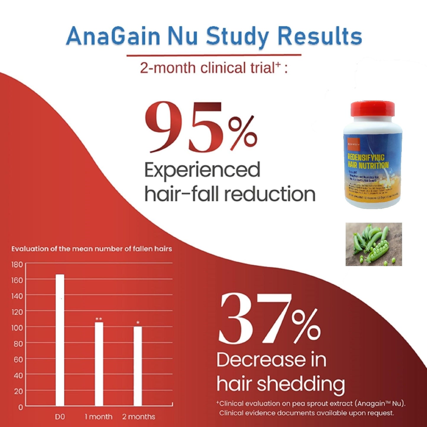 REGENSIFY Redensifying Hair Nutrition - Hair Regrowth Supplement with AnaGain Nu, Saw Palmetto, Ecklonia Cava, Coenyzme Q10, Tocotrienol, L-Carnitine | DHT Blocker | Anti Hair Loss for Men & Women