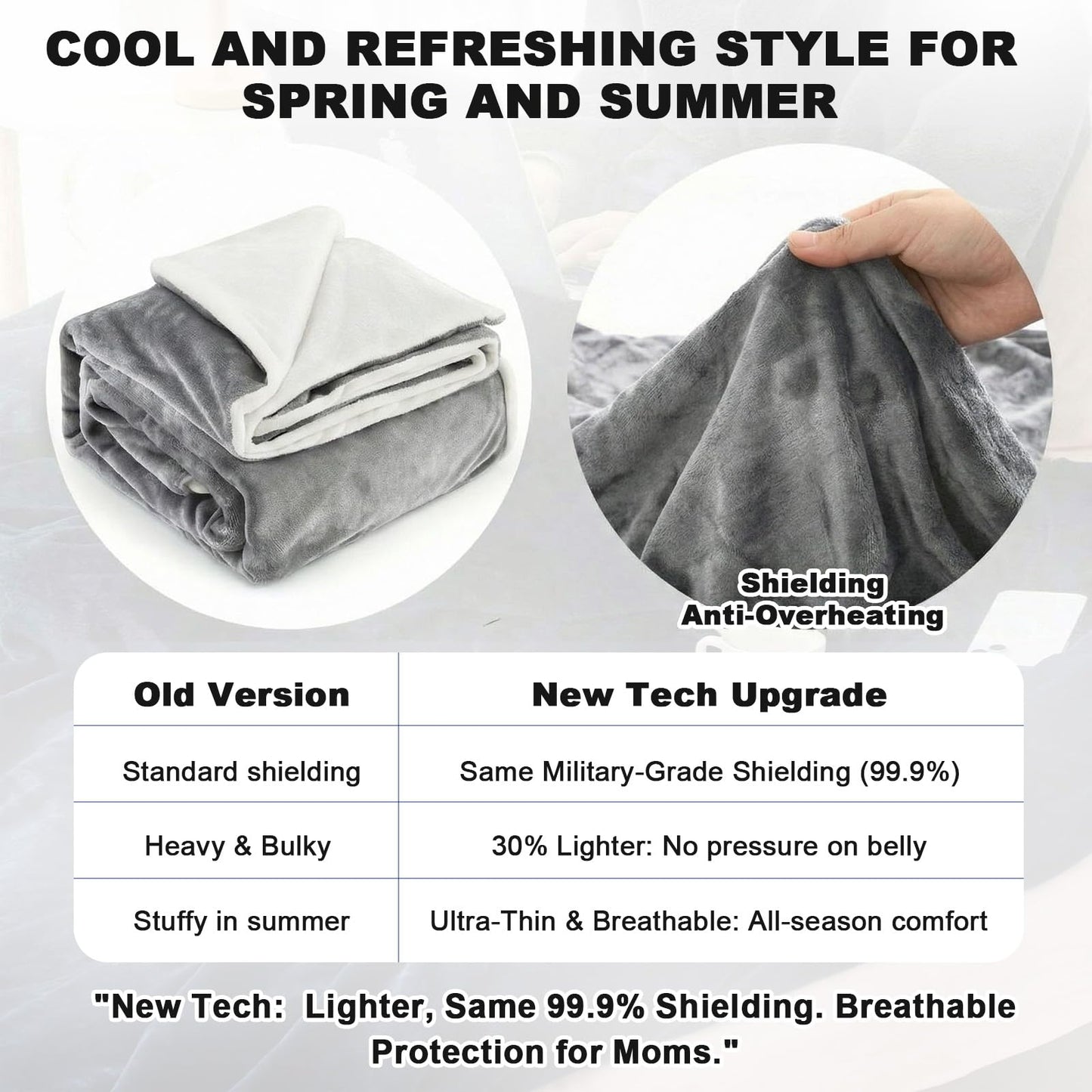 EMF Blanket Protection Blocks EMF Waves So Your Dreams Aren’t Hijacked By Deceptive Frequencies. Two Sided Reversible Can Use for Beds or Couches Great For Travel Blocks ELF Waves. ☢️