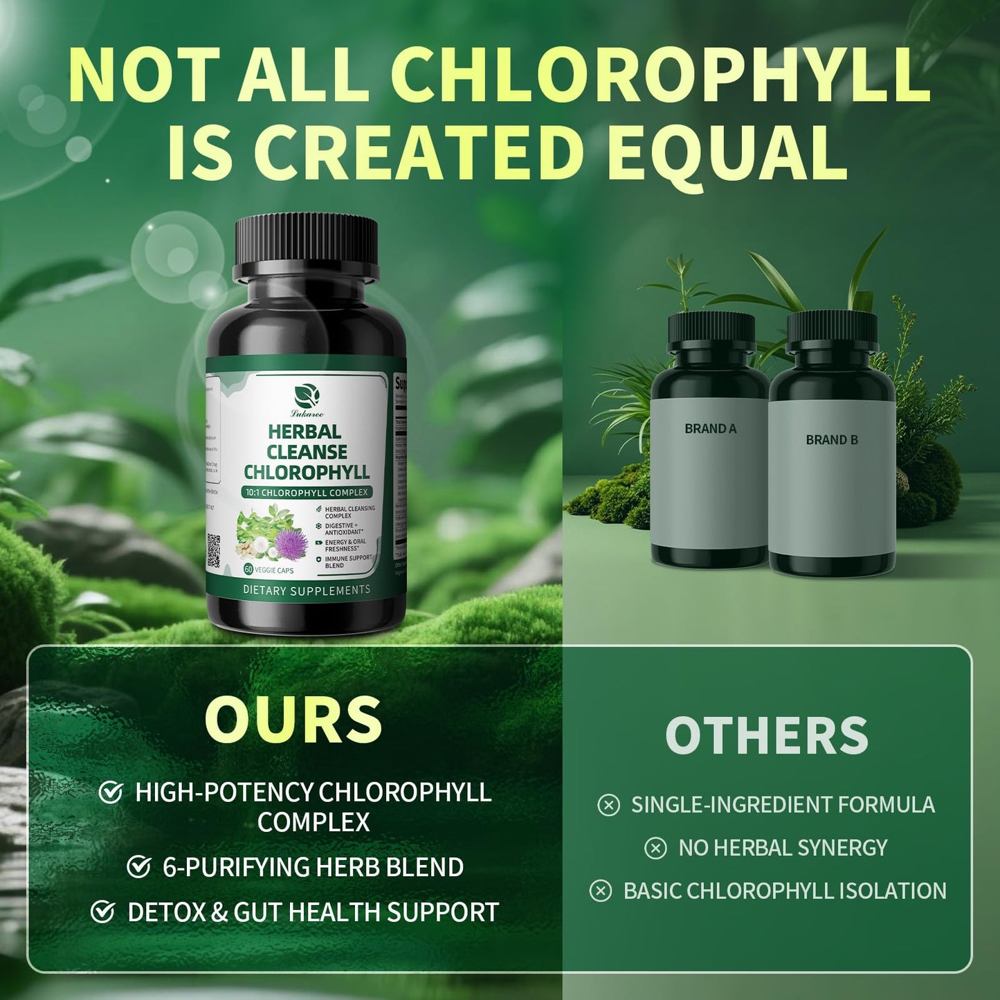 Lukaree Chlorophyll Liquid Drops & Capsules Combo, Dual Action Support for Cleansing, Energy & Oral Freshness, Immune Support, Internal Deodorant, Skin & Gut Health, Vegan, Sugar-Free, 2Oz + 120 Caps