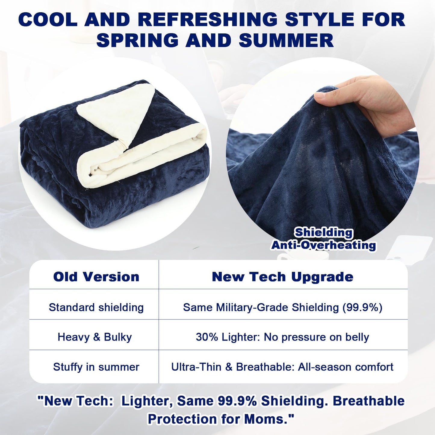 EMF Blanket Protection Blocks EMF Waves So Your Dreams Aren’t Hijacked By Deceptive Frequencies. Two Sided Reversible Can Use for Beds or Couches Great For Travel Blocks ELF Waves. ☢️