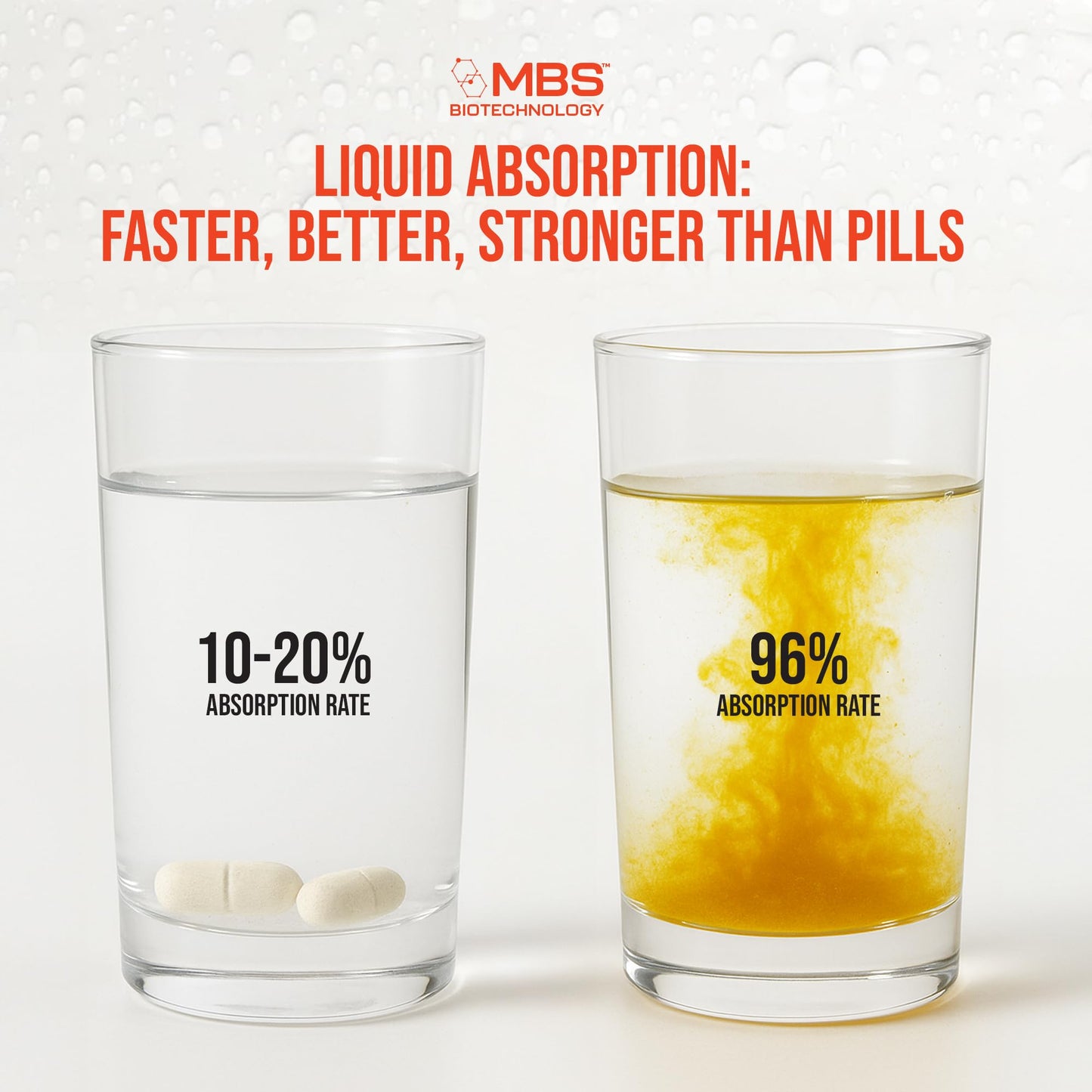 Cellular Biotechnology - Super PQQ Liquid - Highly Absorbable Pyrroloquinoline Quinone 20 Milligram, Best Liquid PQQ for Mitochondrial Biogenesis 🧬Supports Heart Health, Cognitive Function and Mental Focus 🧠