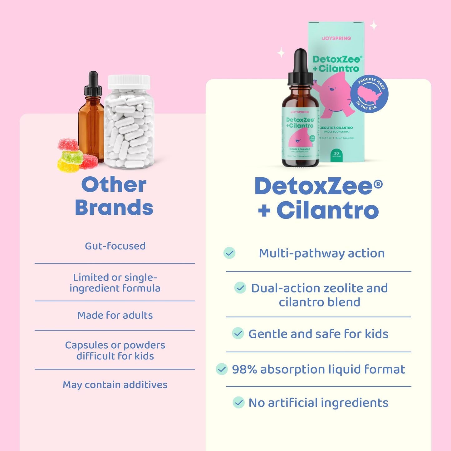JoySpring DetoxZee Cilantro Drops for Kids - Natural Detox Support with Zeolite & Cilantro Extract - Gentle Whole-Body Cleanse for Children & Toddlers - Kid-Friendly Liquid Detox, 30 Servings