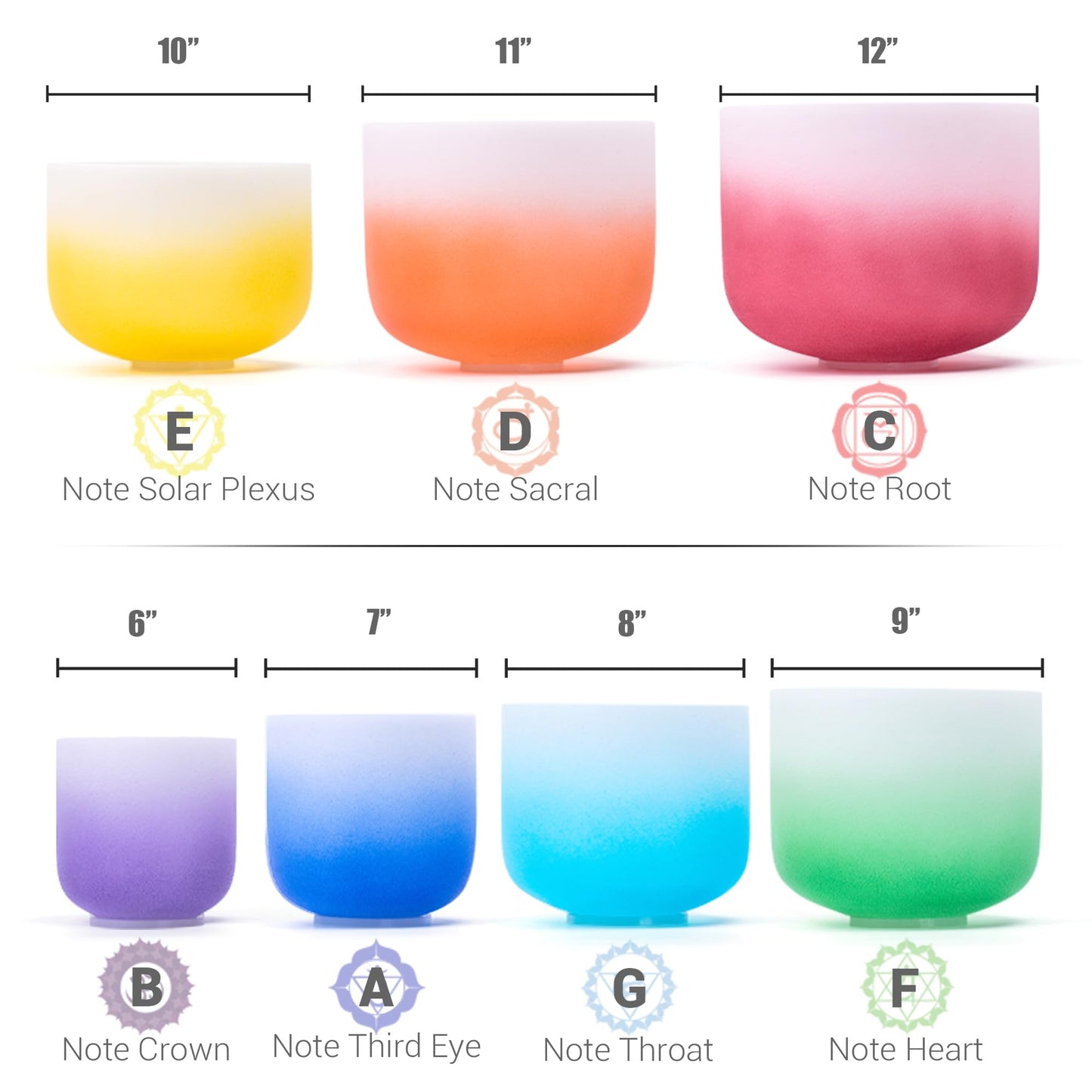 Sevenbowls Singing Bowls 432hz B Note 8-Inch Crystal Singing Bowl With A Free Mallet And O-Ring For Sound Healing, Meditation, Yoga, and Sound Baths