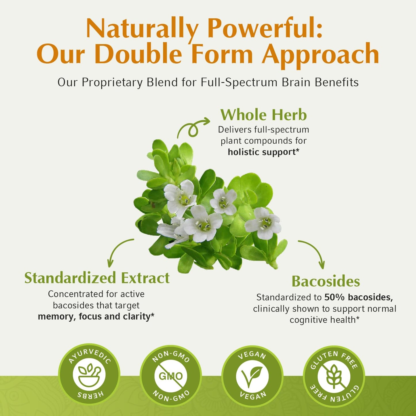 Bacopa Monnieri Brain Boosting Herb 🧠 Pure 1000mg per Serving - High Potency Bacopa Monnieri (Brahmi) Decalcify & Activate Pineal Gland 👁️ Memory Support - Ayurvedic Herbs - 60 Capsules