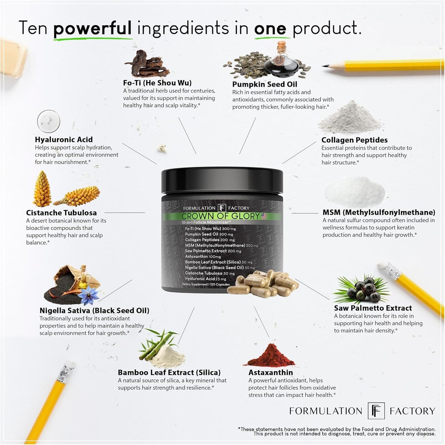 Formulation Factory Crown of Glory 10-in-1 Hair Growth Products - DHT Blocker for Men & Women with Pumpkin Seed Oil - Hair Vitamins for Faster Growth & Thickness - 120 Capsules, 2 Month Supply