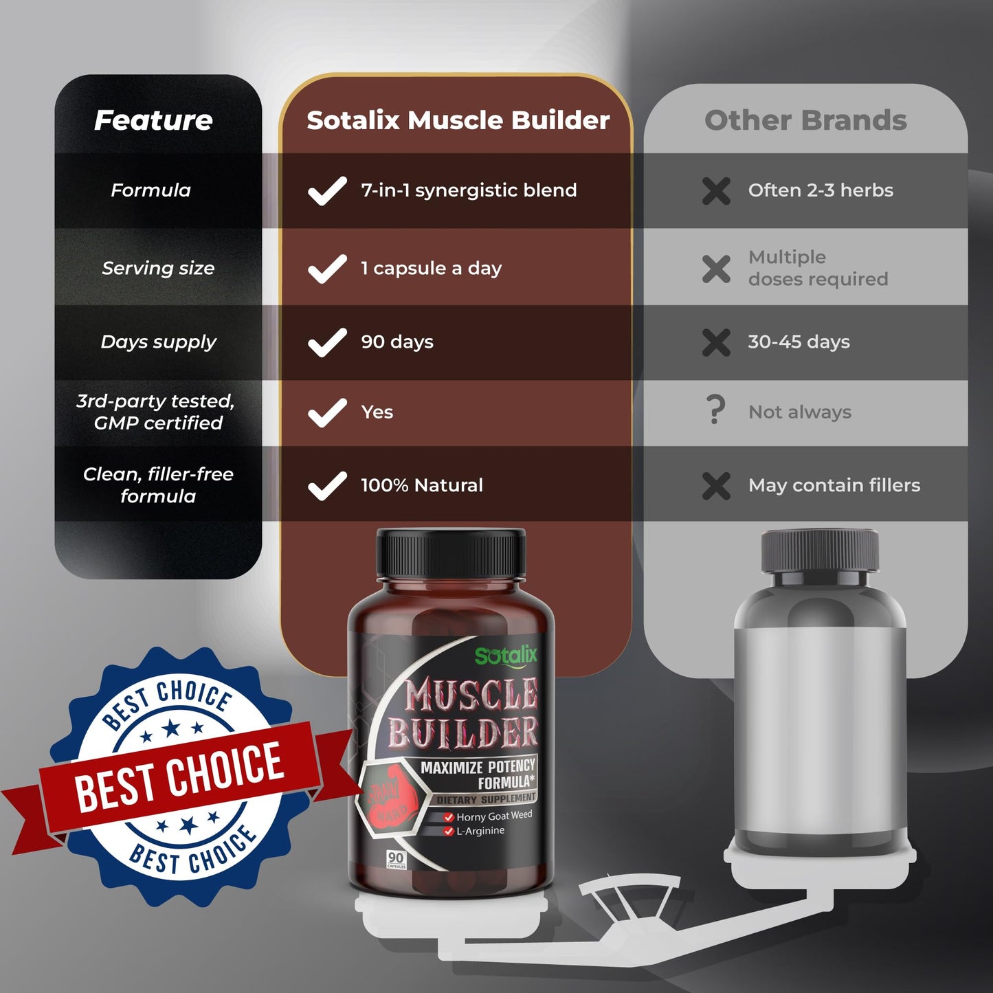 Ultra Muscle Builder Supplement Highest Potency with L-Arginine, Tribulus - Increase Energy, Stamina, Strength, Sports Training Support 90-Day Supply (90 Count (Pack of 1))