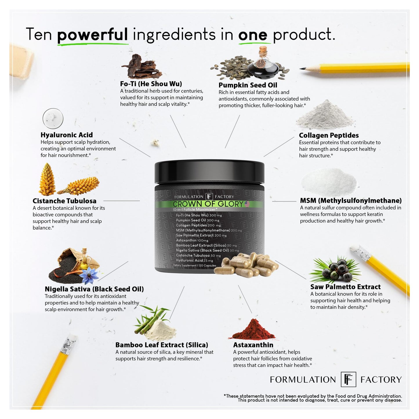Formulation Factory Crown of Glory 10-in-1 Hair Growth Products - DHT Blocker for Men & Women with Pumpkin Seed Oil - Hair Vitamins for Faster Growth & Thickness - 120 Capsules, 2 Month Supply