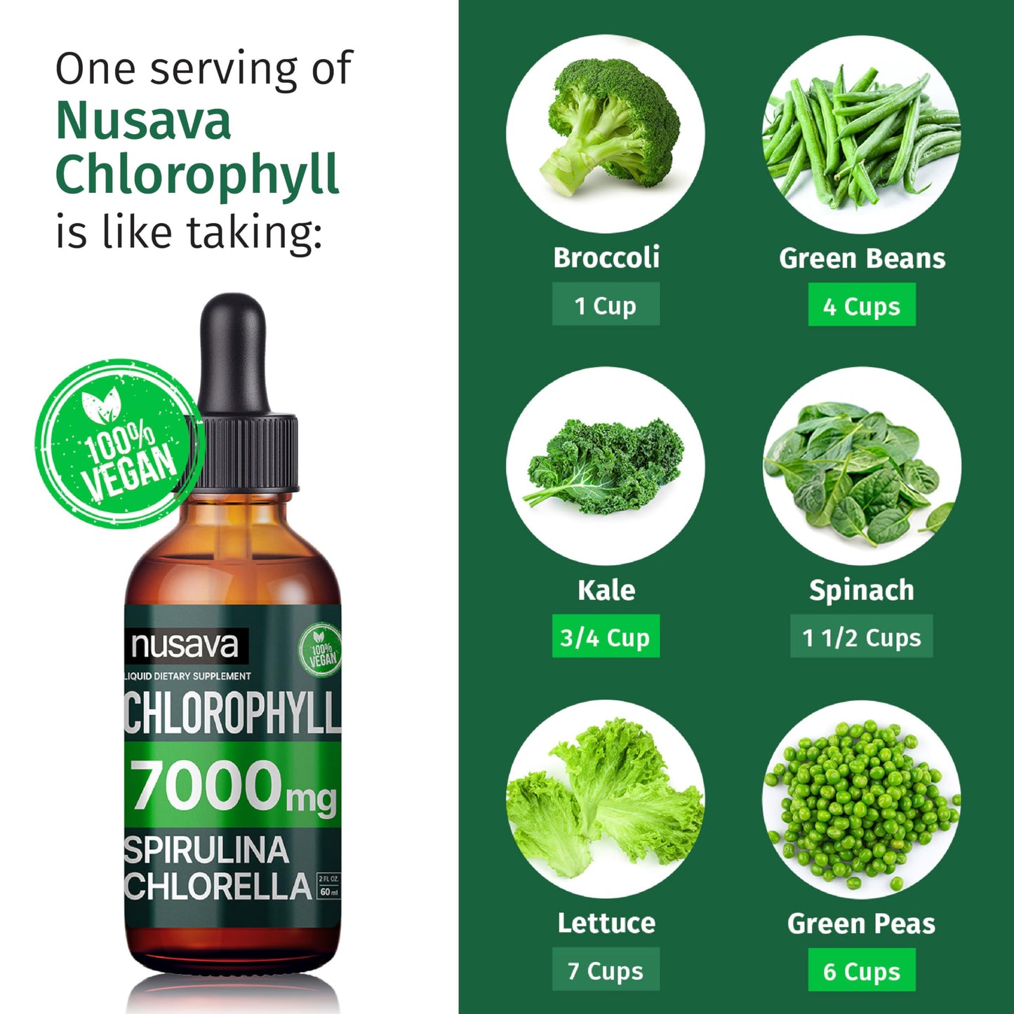 (2 Pack) Vegan Chlorophyll Liquid Drops 7000mg for Immune Support, Energy, Gut & Skin Health, 4-in-1 Liquid Chlorophyll Drops - 100mg, Spirulina, Chlorella, & Copper - Internal Deodorant, 4 Fl Oz Not Available in UK 🇬🇧