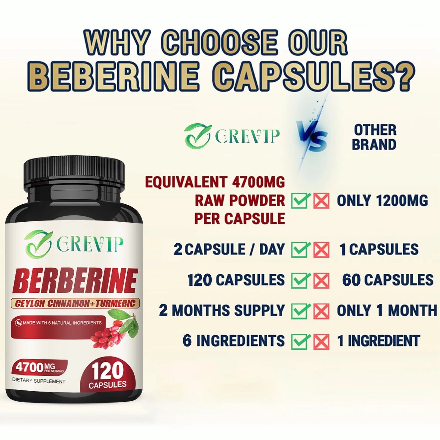 Berberine - with Ceylon Cinnamon - Cardiovascular and Digestive Health, Antioxidant - 120 Capsules