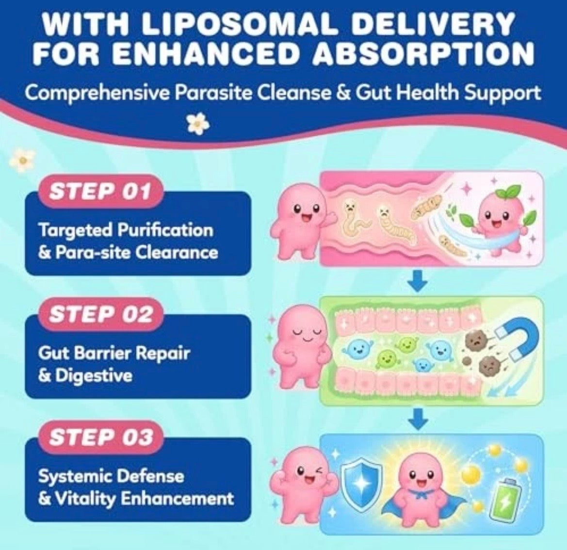 Parasite Cleanse For Kids  22 in 1 Kids Zeolite Detox 2 Fl Oz Strawberry Flavor