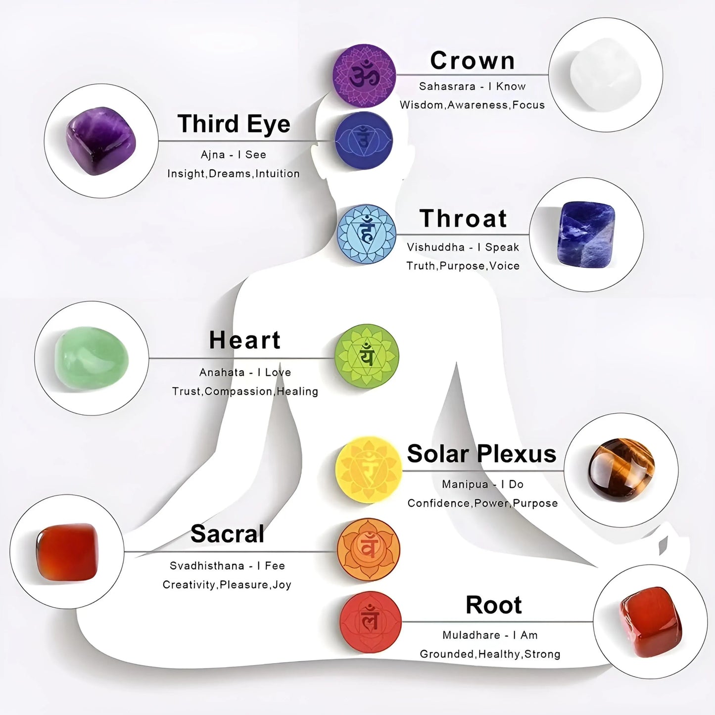 7 Chakra Healing Crystals Set Orgone Energy Pendant Necklace + Chakra Crystal Stones Kit