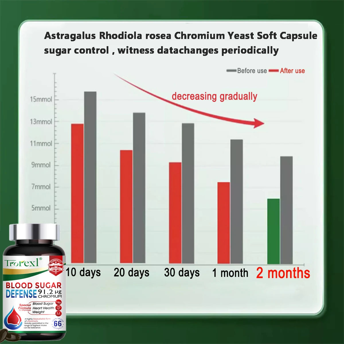 Blood Sugar Defense Diabetes Capsule for Cardiovascular Heart, Sugar Metabolism, Maintain of Normal Blood Glucose Concentrations