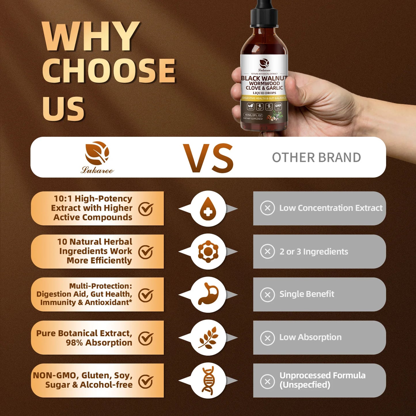 Black Walnut Wormwood Liquid Drop,Rapid Parasite Cleanse & Digestive Health Virus Fighter with Clove Garlic Turmeric 98% Absorption,Vegan Gluten-Free